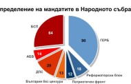 Драмата на Генерала и социологическите изследвания