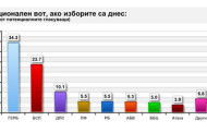 АФИС: ГЕРБ, БСП, ДПС, Реформаторският блок, Патриотичният фронт, АБВ, „България без цензура“ и „Атака“ в парламента
