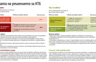 АЛАРМА! Цената на решението за КТБ