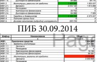 АЛАРМА! Източват ли и ПИБ?