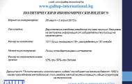Галъп: ГЕРБ се сриват с 4 процента за малко над месец