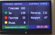 Толкова ли НЕКАДЪРНИ ПОЛИТИЦИ сме си вкарали в Парламента, та се стига до такъв абсурден КАЗУС???