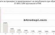 Изборите през гласовете на ДПС и ДОСТ при 37% обрработени протиколи
