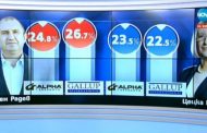 Румен Радев и Цецка Цачева отиват на балотаж