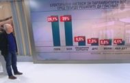 Андрей Райчев: Ако повече хора гласуват, то победата ще е за ГЕРБ – иначе БСП взима властта