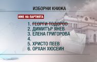Кандидат-депутатите с досиета от ДС оставиха след себе си дупки в листите