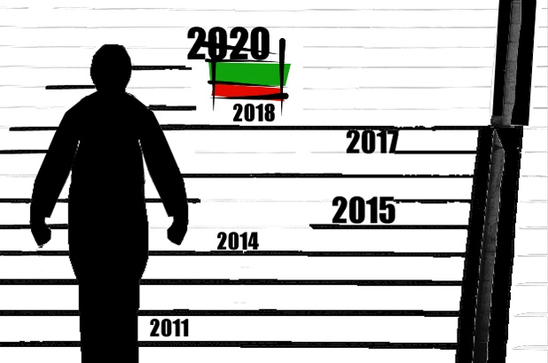 След 2020г. българите ще умрем от глад