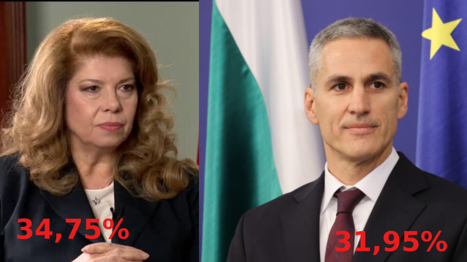 ОФИЦИАЛНО ОТ ЦИК: Йотова и Гюров на балотаж при 23% избирателна активност